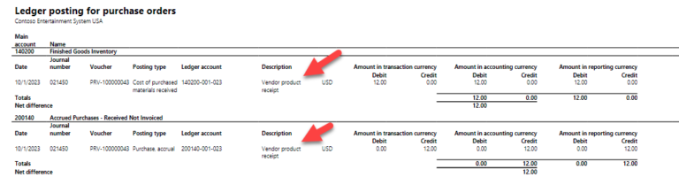 Automatic Posting Default Descriptions – Dynamics Post